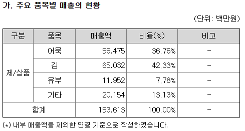 CJ씨푸드