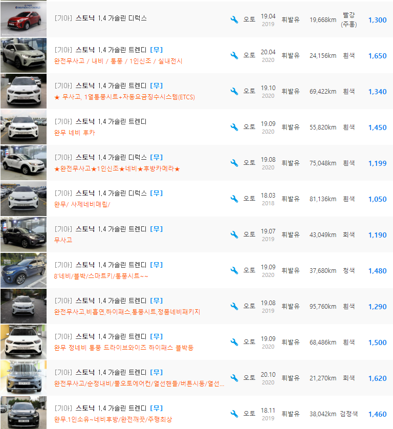 스토닉 1.4 가솔린 등급 중고차 가격 : 1,050만원 ~ 1,780만원