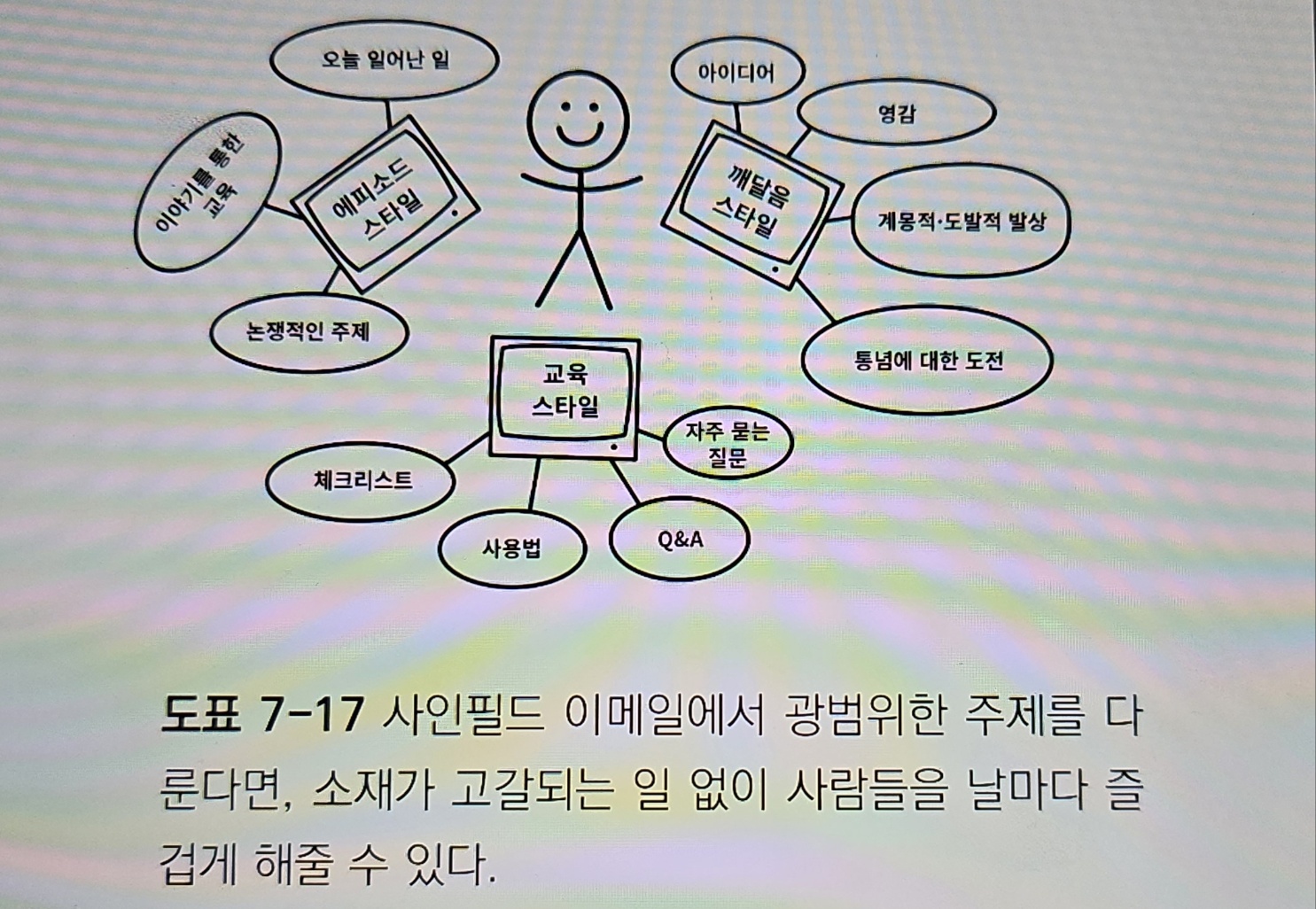 사인펠드 이메일