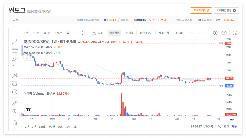 썬도그 코인 시세 전망
