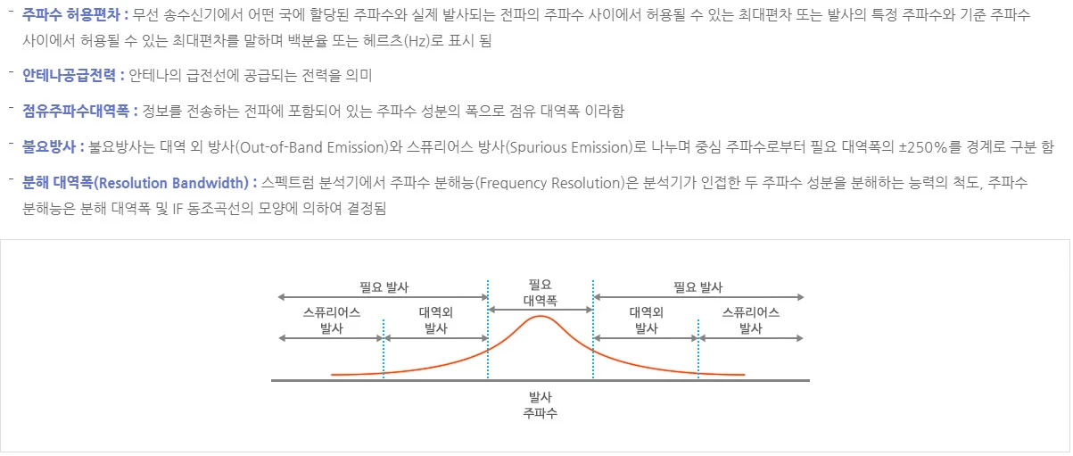 라디오 주파수대역폭