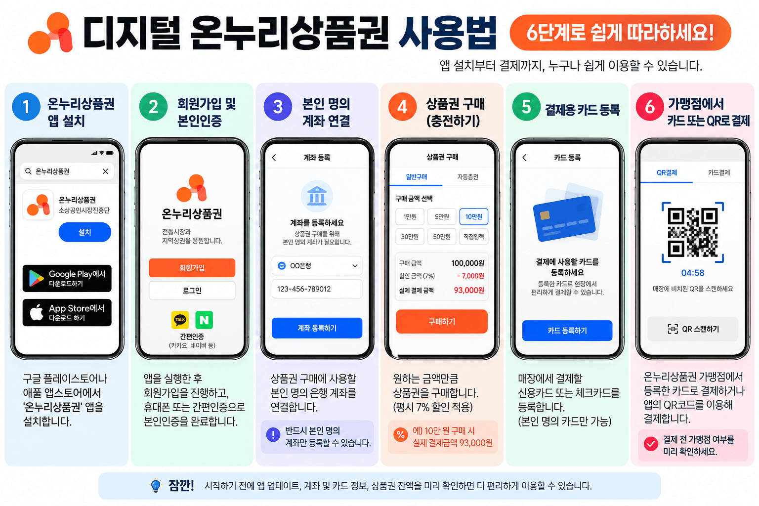 디지털 온누리 상품권 설치 및 사용 방법