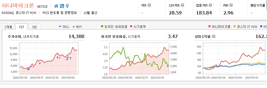 SSD-관련주-대장주