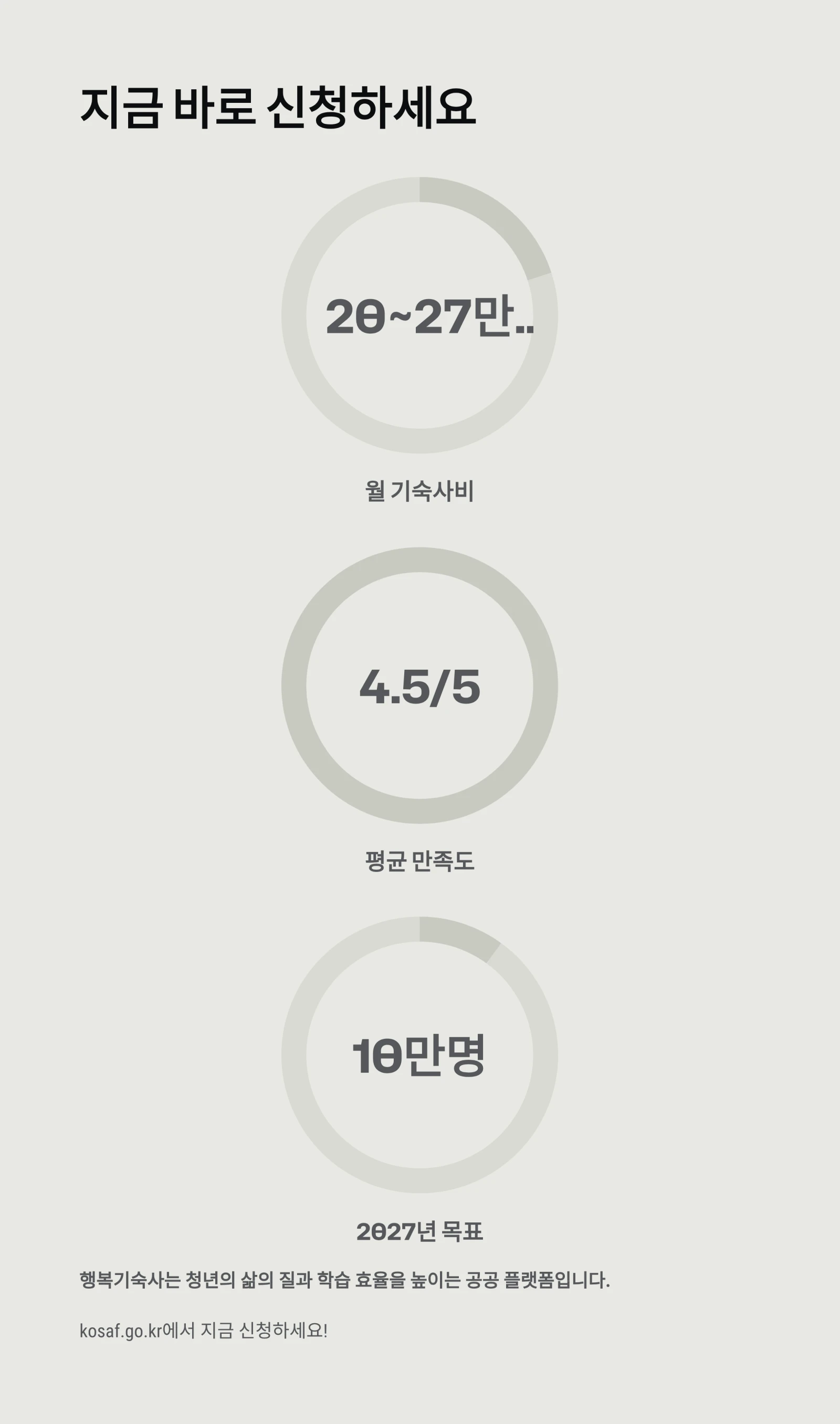 한국장학재단 행복기숙사 완벽 가이드 ❘ 입사 자격·신청 방법·비용 총정리 (2025 최신판)