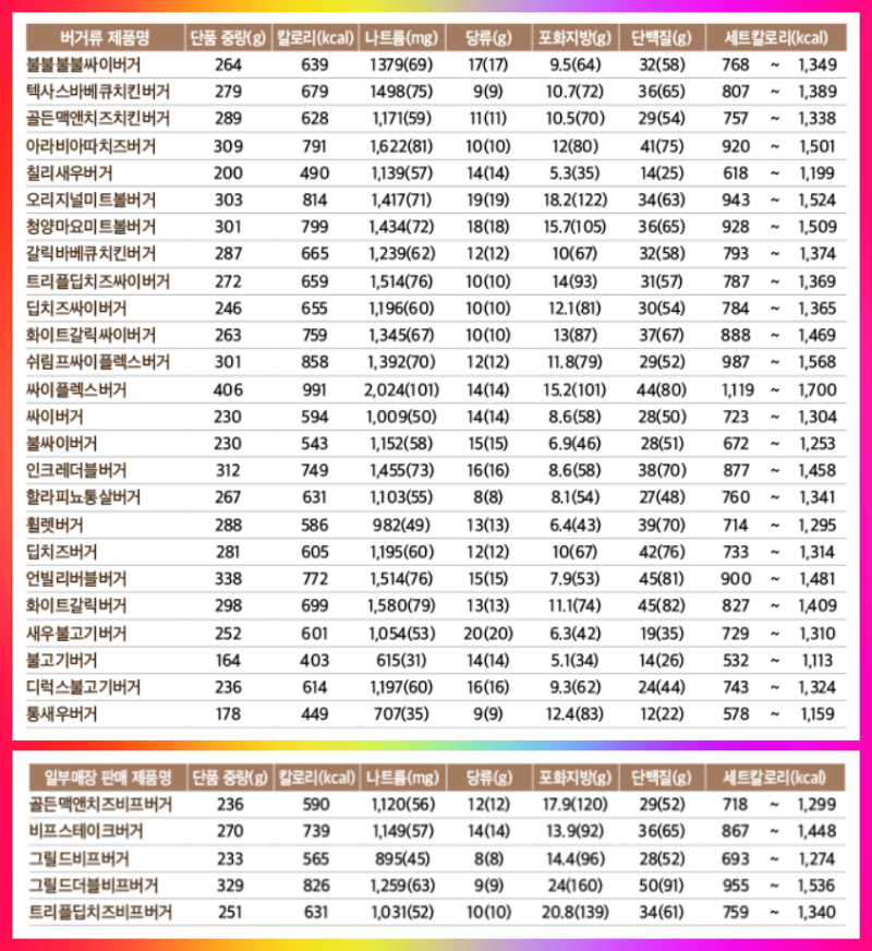 맘스터치버거-다이어트칼로리-중량무게