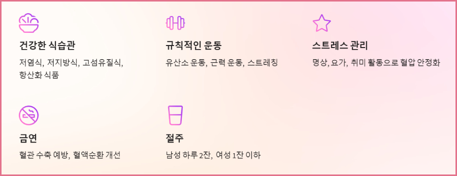 혈관 건강 지키는 5가지 방법