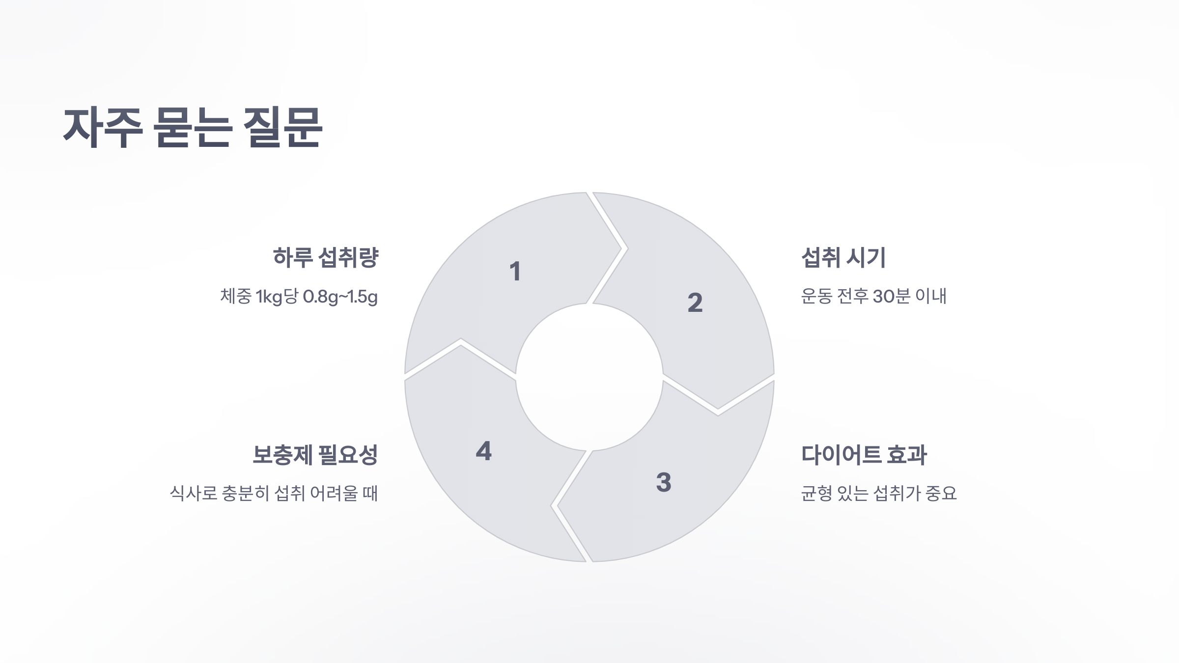 참조-단백질-섭취-올바른-방법-6