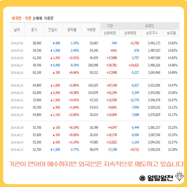 한샘 주가 전망_부동산 경기 회복 신호는 인테리어 관련주에 호재