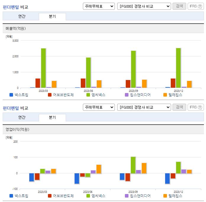 넥스트칩_업종분석