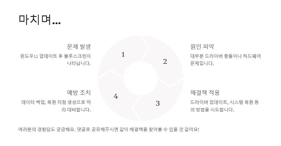 윈도우11 업데이트 후 블루스크린 해결법