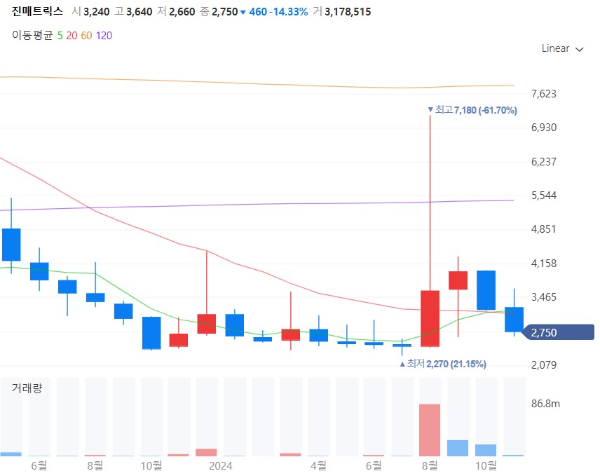 백일해관련주대장주수혜주TOP5_진매트릭스