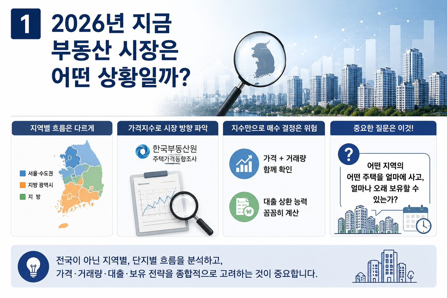 2026년 지금 부동산 시장은 어떤 상황일까?
