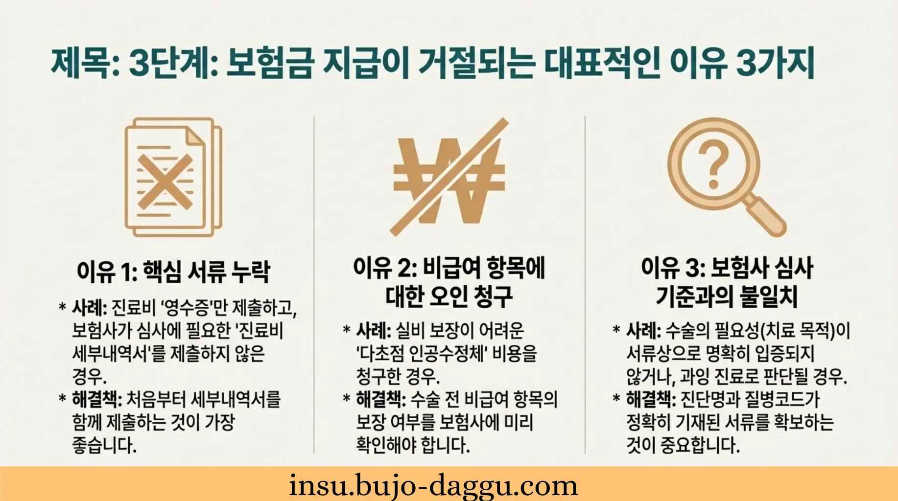 백내장 수술 실비 청구 서류 총정리|진단서·약제비·다초점 렌즈까지 한 번에