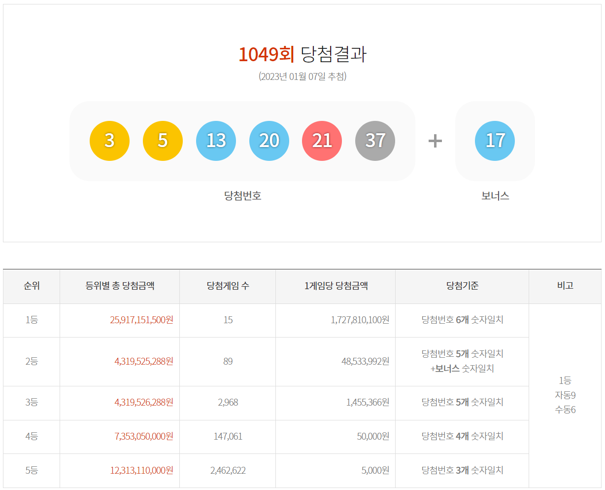 로또당첨번호 사진