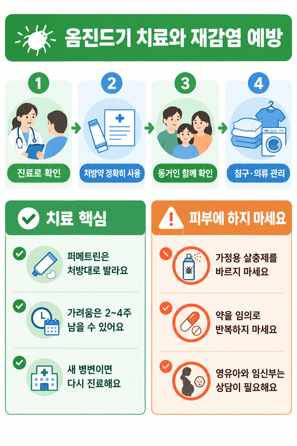 옴 치료와 가족 재감염 예방 핵심 정리