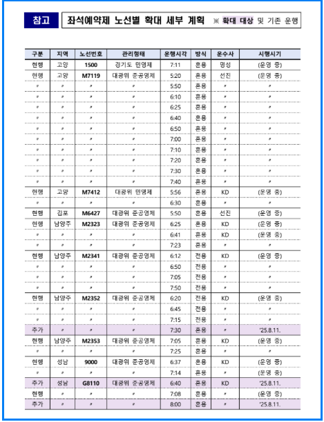 수도권 광역버스 좌석예약제 노선 확대! 쉽게 예약하는 꿀팁