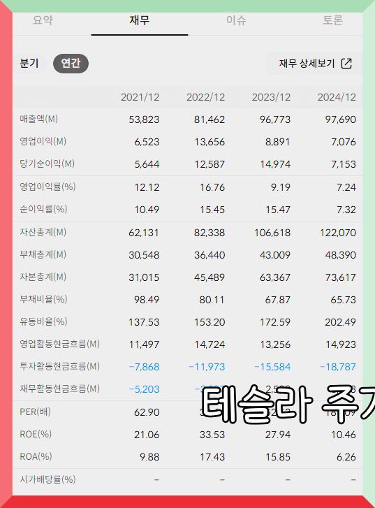 테슬라 주가 전망