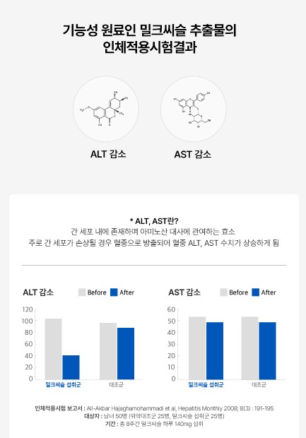파란통 다이어트 맨올로지 컷