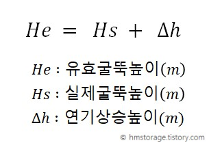유효굴뚝높이 식, 유효굴뚝높이 = 실제굴뚝높이 + 연기상승높이