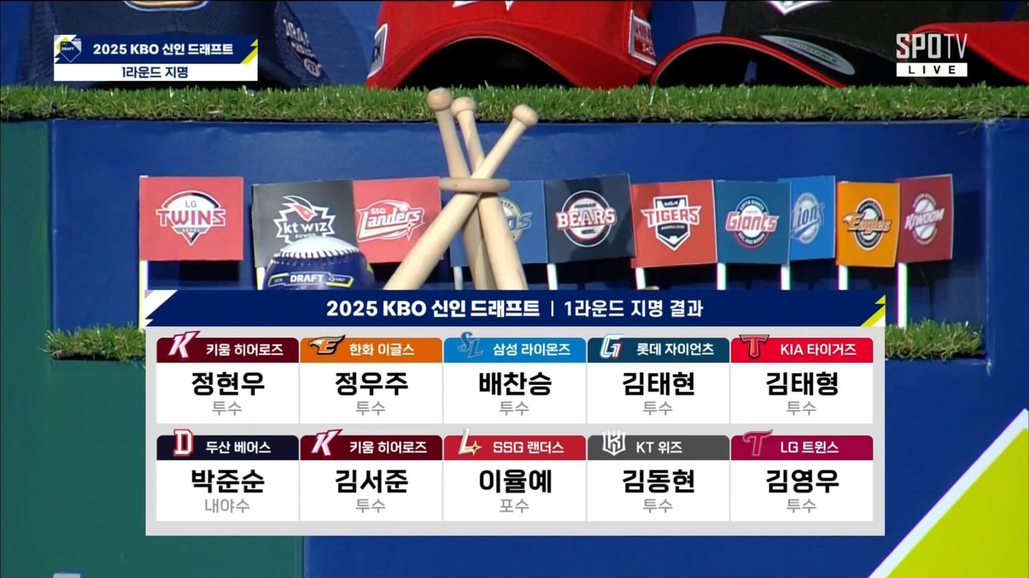 KIA 선수 입단식 개최