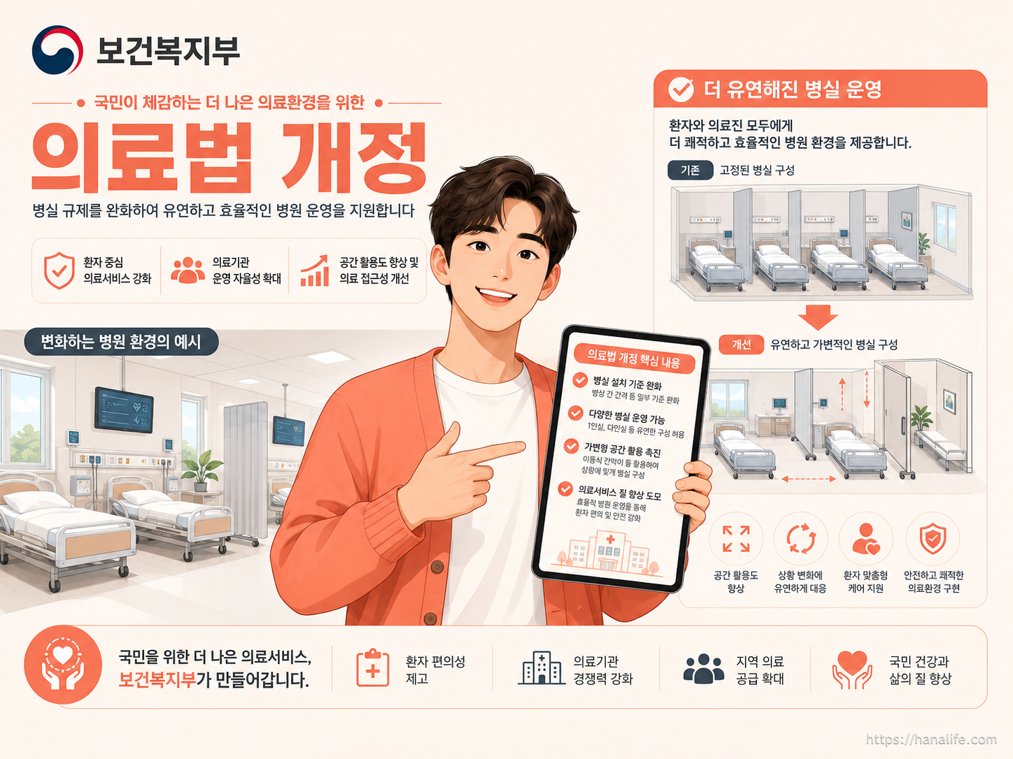 보건복지부 입원실 운영 규정 완화 및 의료법 시행규칙 개정안 요약 인포그래픽
