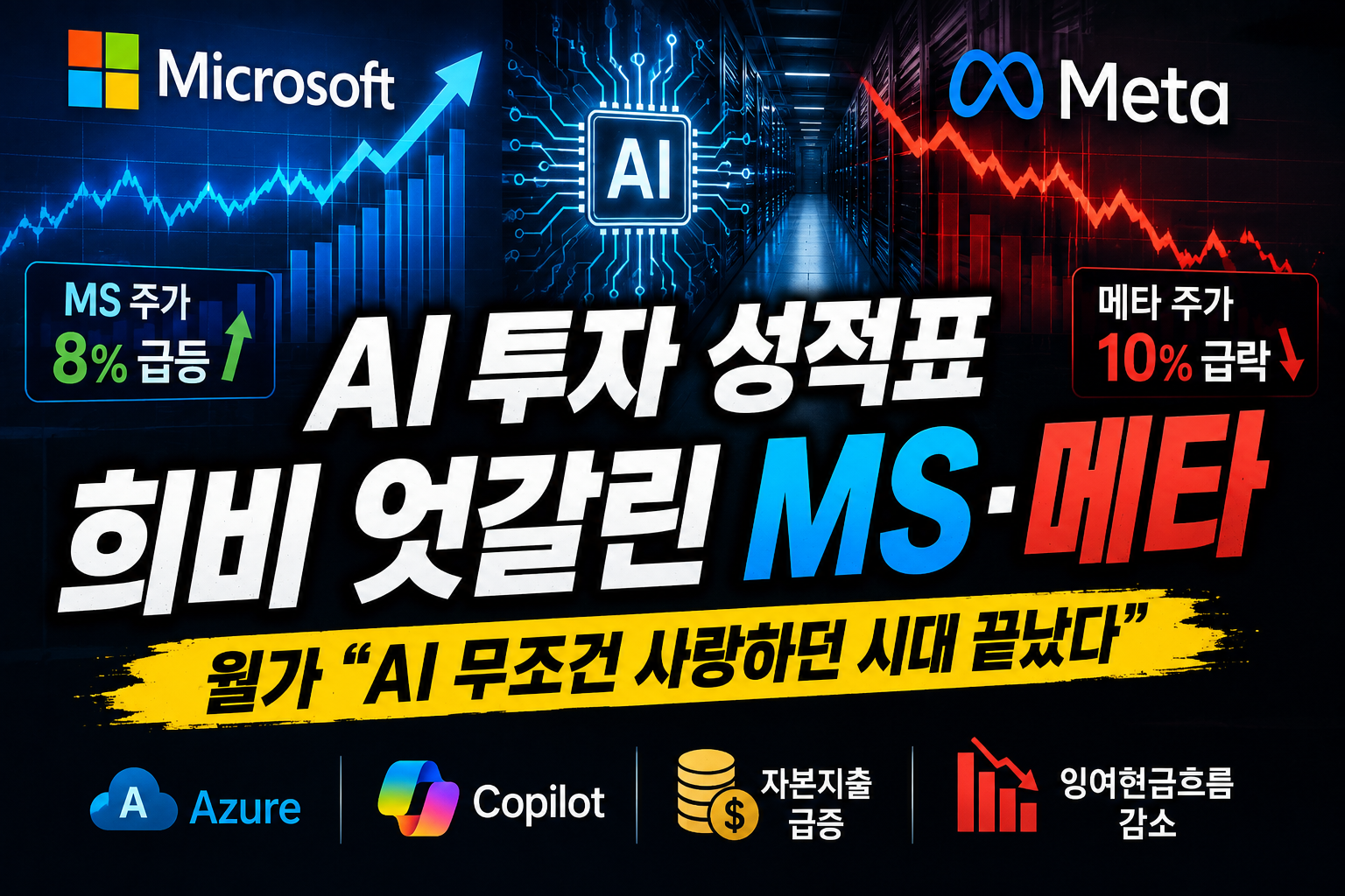 AI투자, 엇갈린 성적표