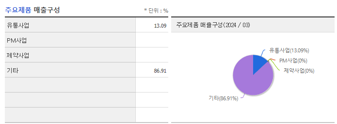 더테크놀로지_주요제품