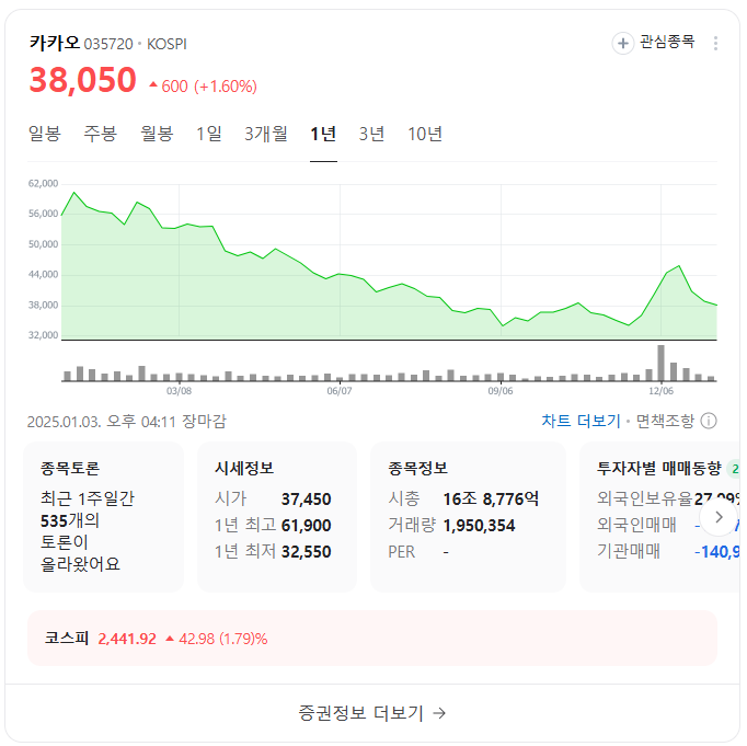 2025년 투자할 만한 한국 빅테크 주식 TOP 10