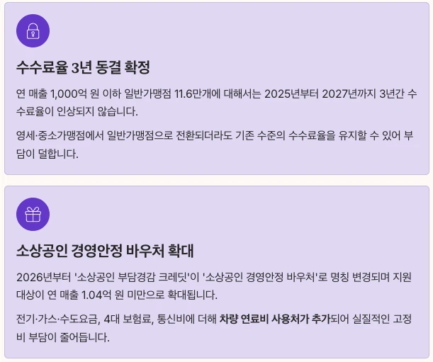 2026년 달라지는 소상공인 지원 정책 내용 정리