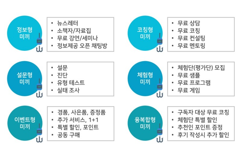 미끼 기능을 이용한 돌다리 이론 완성하기
