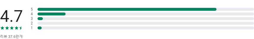 모든 형식의 비디오 플레이어