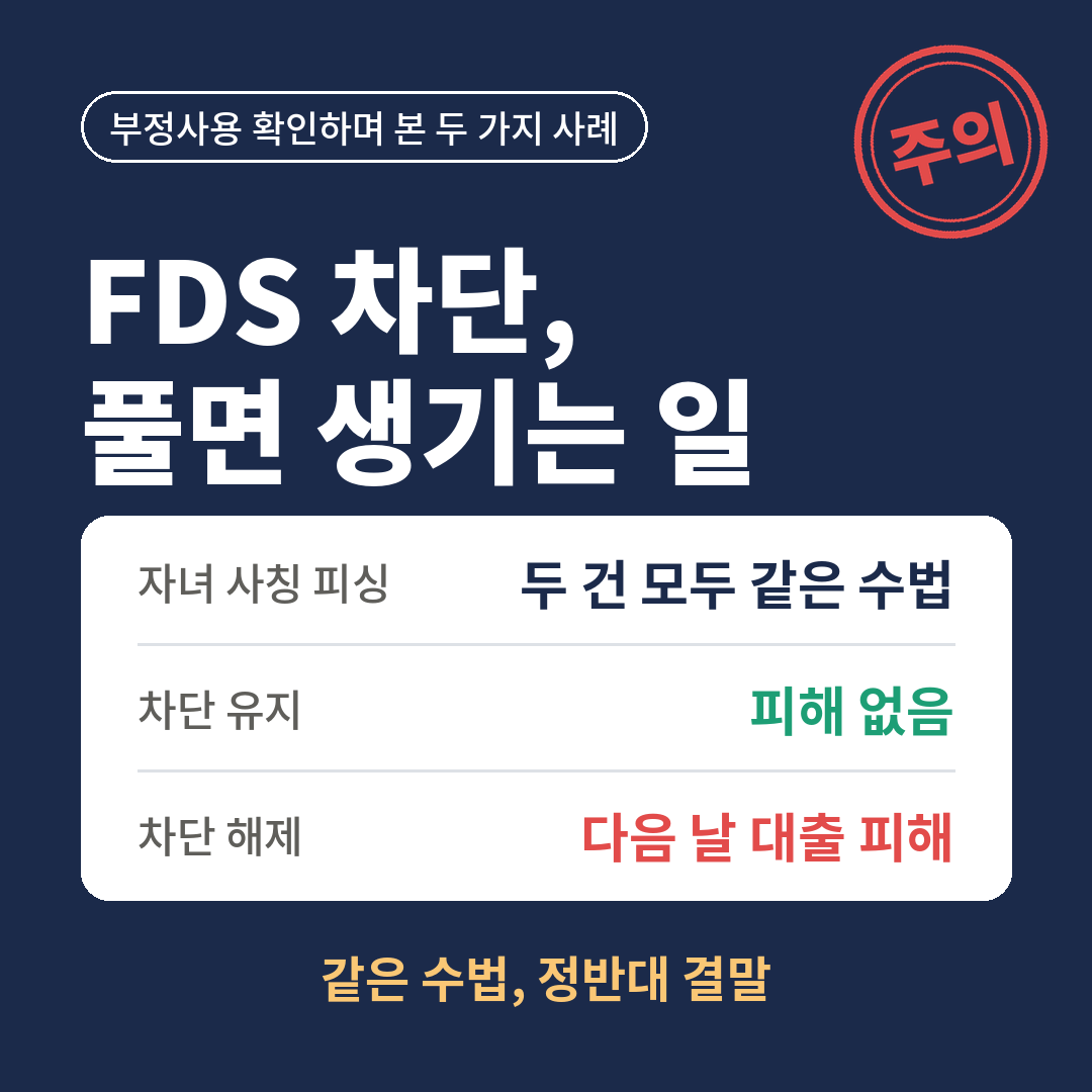 같은 자녀 사칭 피싱 사례에서 FDS 차단을 유지한 고객은 피해가 없었고, 차단을 해제한 고객은 다음 날 대출 피해를 입었다는 내용을 요약한 썸네일