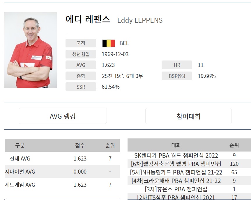 PBA투어 에디레펜스 당구선수 나이 국적