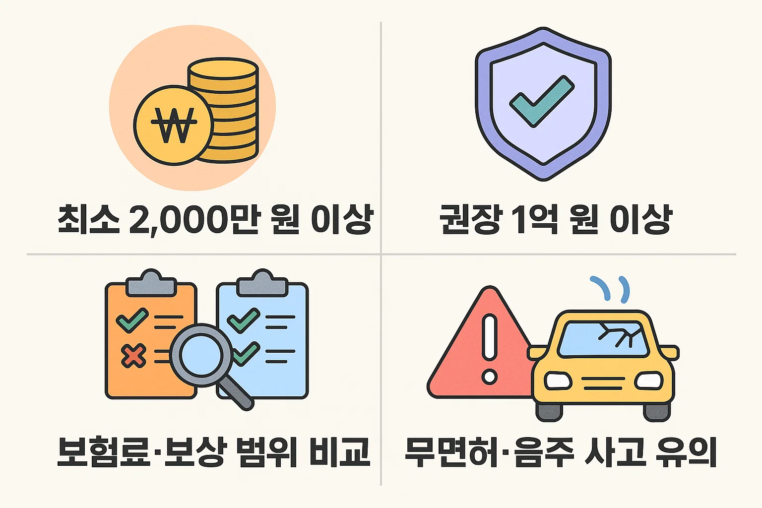 최소 2,000만 원 이상, 권장 1억 원 이상, 보험료·보상 범위 비교, 무면허·음주 사고 유의 등 자동차 책임보험 대물한도 금액 기준과 선택 전략을 정리한 인포그래픽입니다.