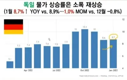 독일CPI
