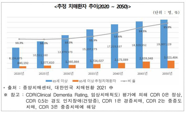 2025년 간병보험 시장 전망