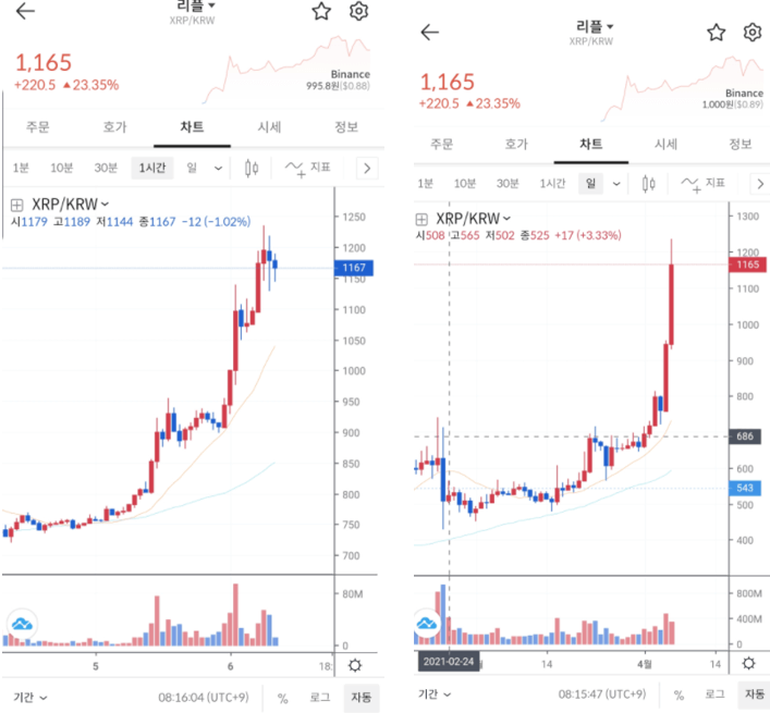 가상화폐-리플-차트