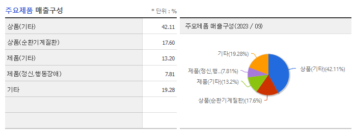 국전약품_주요제품