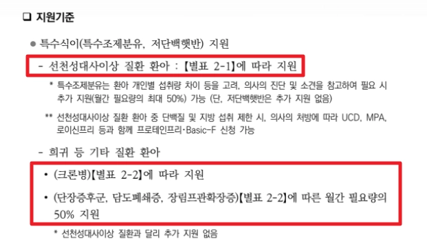 선천성 대사이상 검사지원금 신청방법