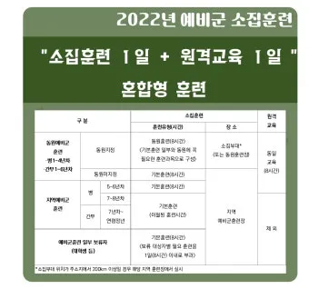 2025 예비군 훈련시간 변경 내용과 훈련비 정보 총정리_5