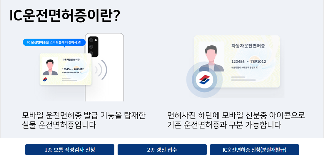 IC운전면허증