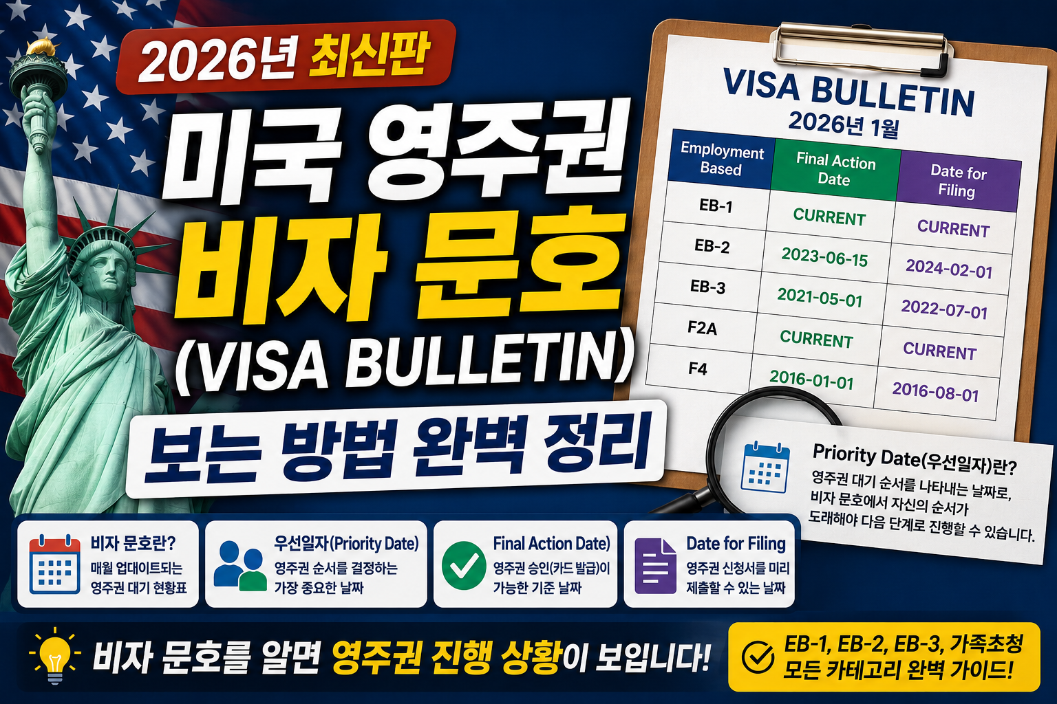 비자문호