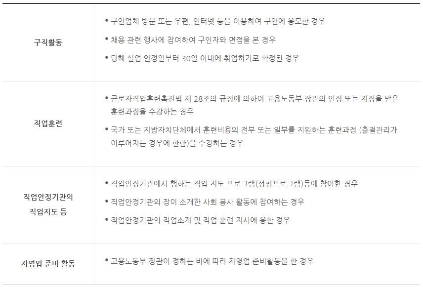 재취업 활동을 인정하는 경우