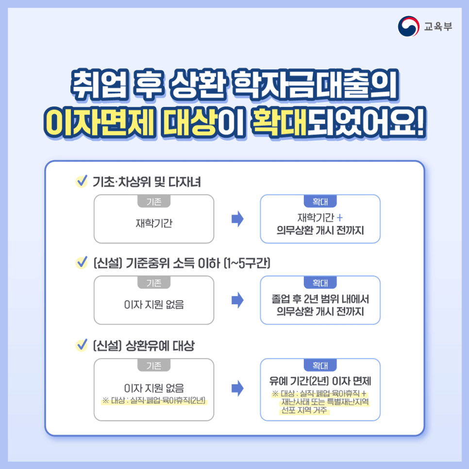이자-면제-범위