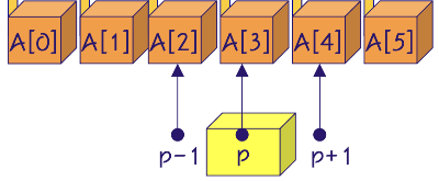 포인터 관련 연산자