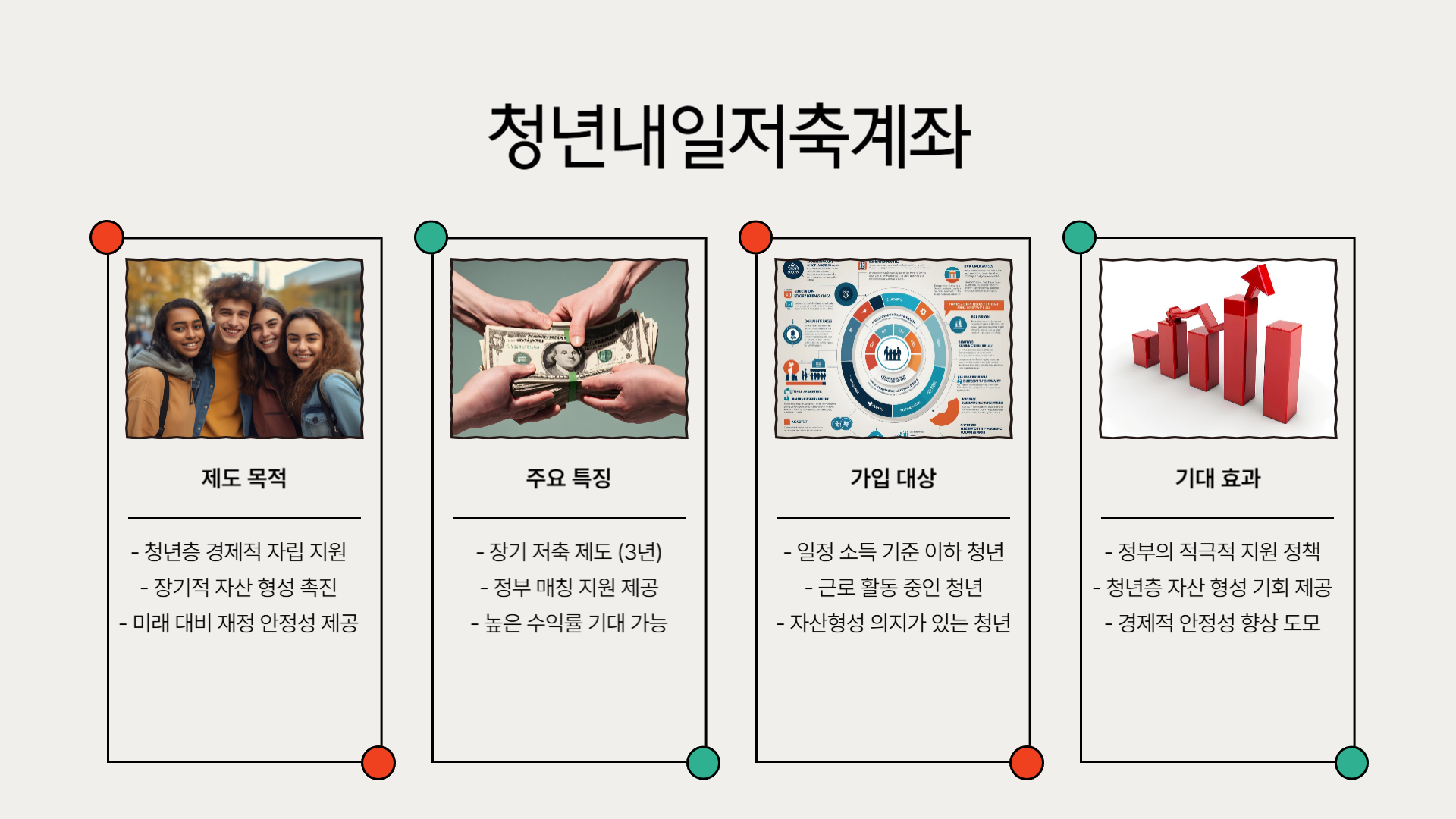 청년내일저축계좌 만기 후 받을 수 있는 금액