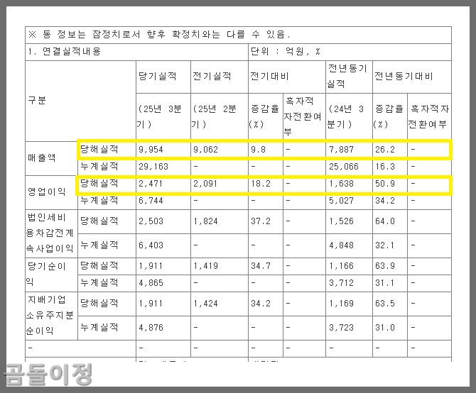 LS일렉트릭 주가 전망, AI투자 붐 속 변압기 관련주 진짜 상승 배경