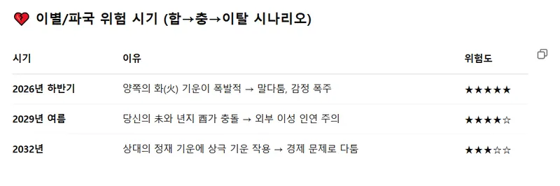 챗GPT 운세박사 챗지피티운세박사