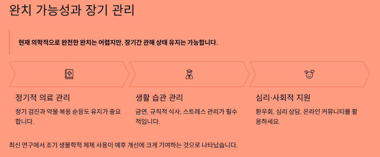 크론병 원인과 치료