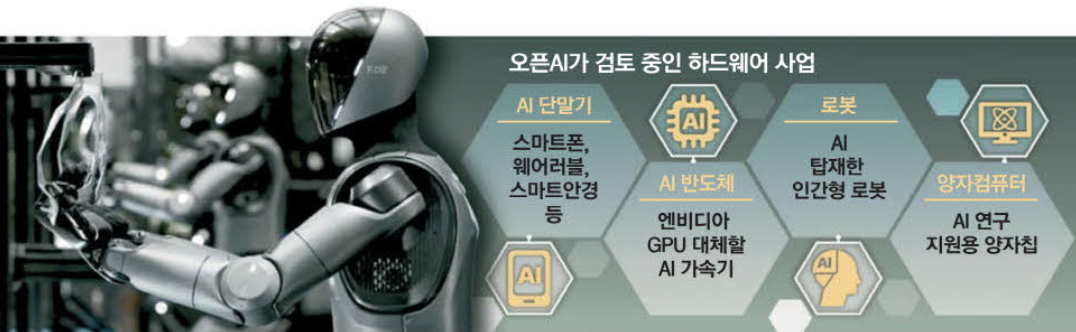 오픈AI가 검토 중인 하드웨어 사업 (출처 : 매일경제)